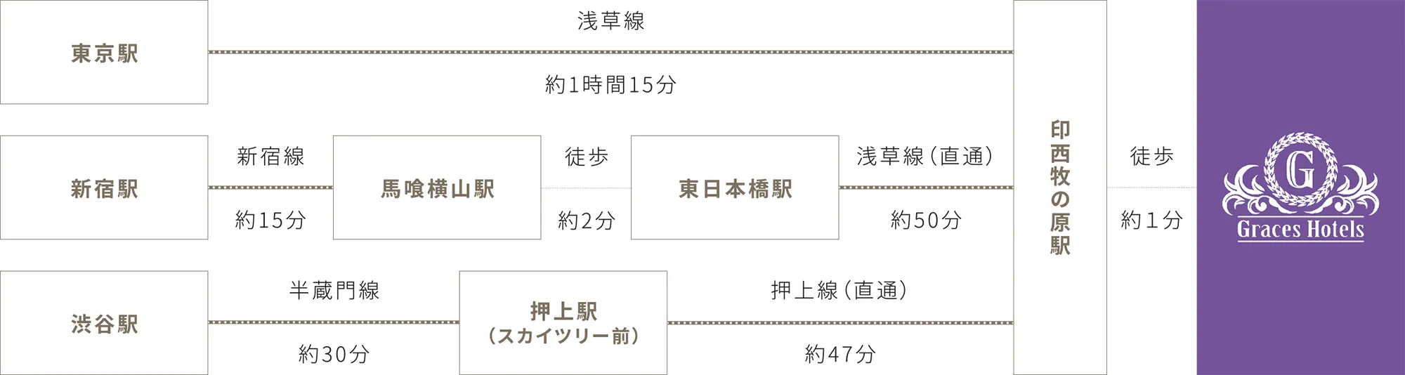 電車でのアクセス